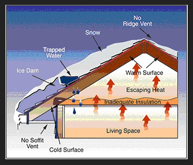 roof ice dam diagram