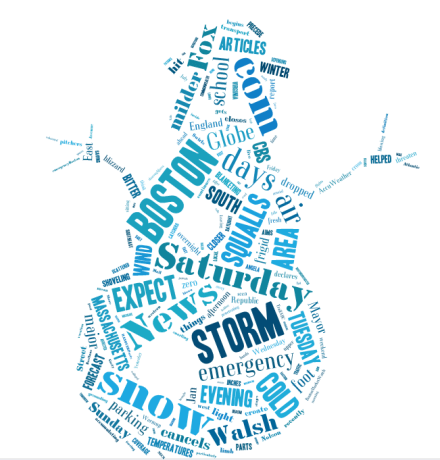 Tagxedo Snowman