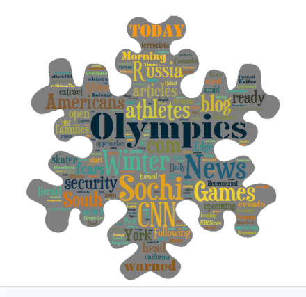 Tagxedo Sochi Olympics
